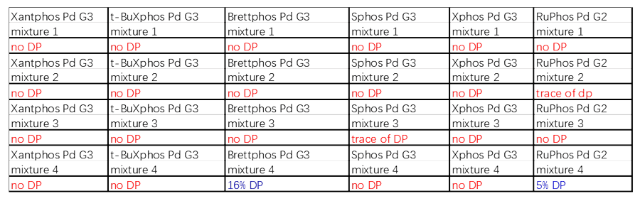 案例2：Buchwald耦合2.png