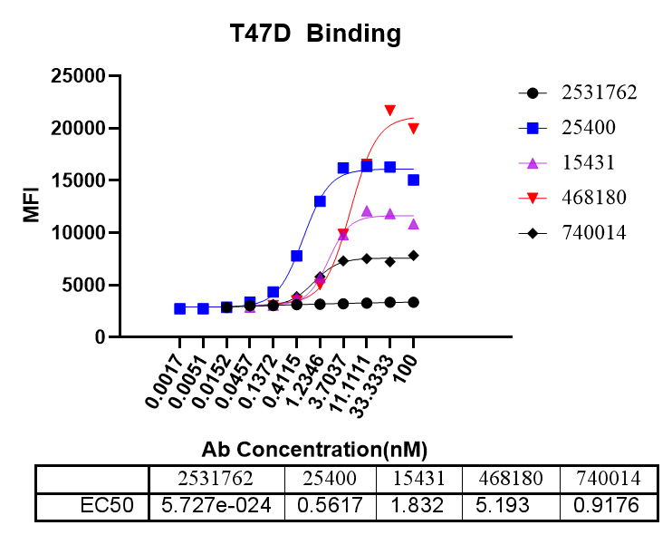 通过单B技术鉴定Nectin-4抗体-1.png 通过单B技术鉴定Nectin-4抗体-1.png